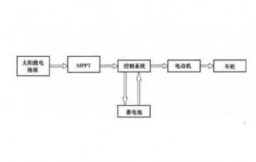 新能源汽車檢測維修設(shè)備:太陽能汽車的工作原理與特點