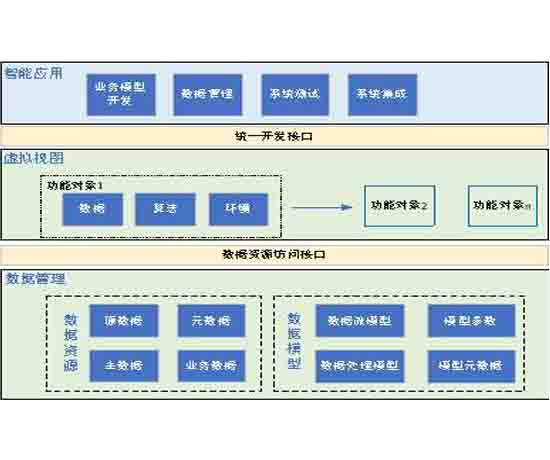 智能網(wǎng)聯(lián)汽車視覺(jué)技術(shù)實(shí)訓(xùn)教學(xué)系統(tǒng)