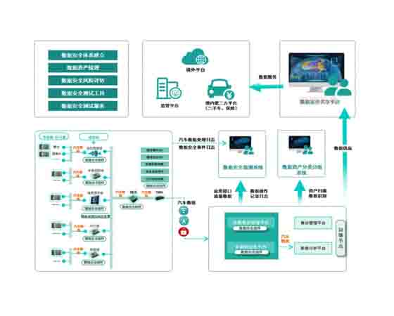 智能網聯汽車信息安全設備清單:構建安全駕駛的基石