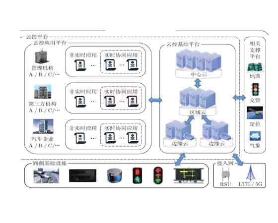 車路協(xié)同綜合實(shí)訓(xùn)平臺