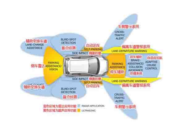 無人駕駛培訓(xùn)系統(tǒng)