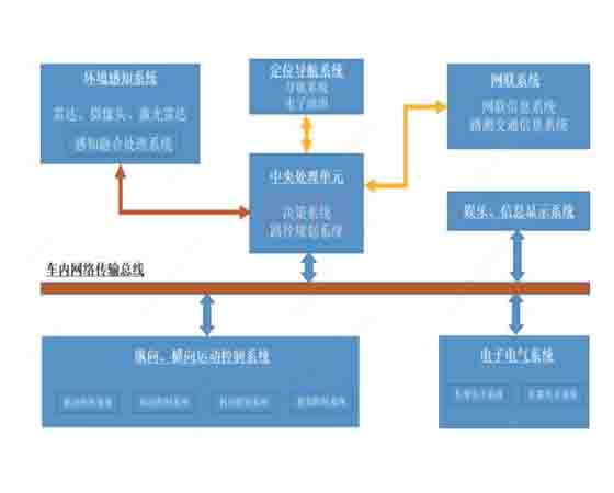 智能網聯汽車工程技能考核系統