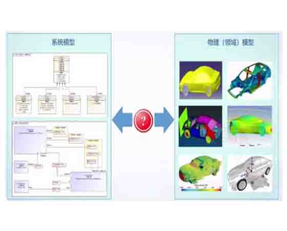汽車傳動系統設計仿真工業軟件